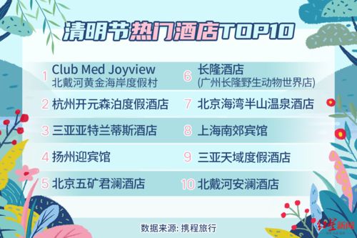 攜程發(fā)布清明節(jié)預(yù)測(cè)報(bào)告 私家團(tuán)增長(zhǎng)260%，有望迎來(lái)今年首個(gè)跨省出游高峰